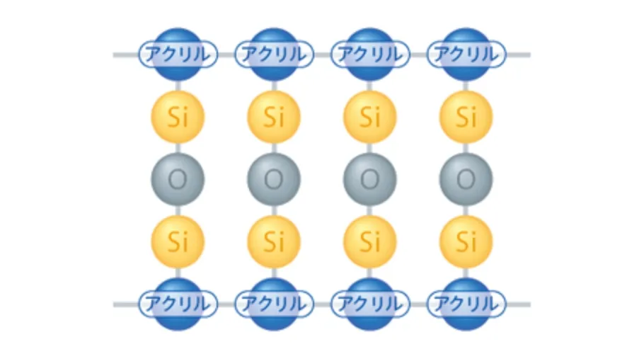 シリコンが紫外線を防ぐイメージ