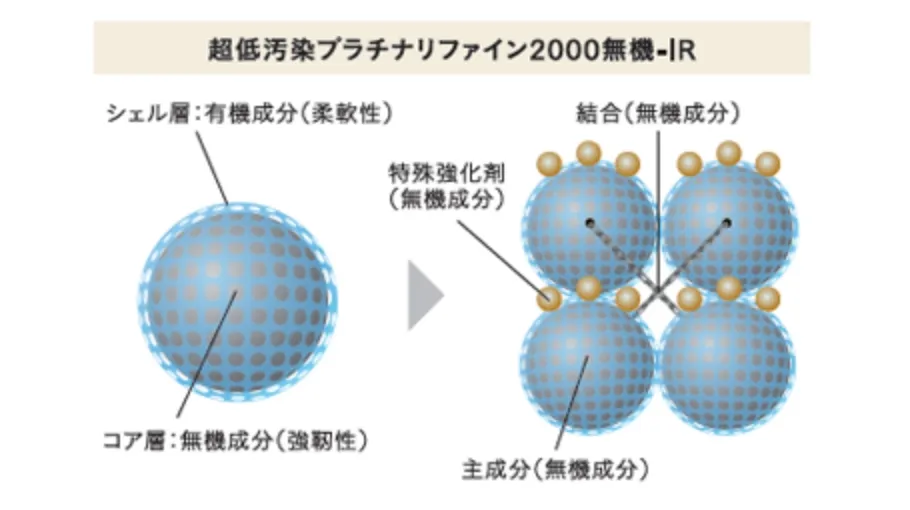 紫外線を防ぐイメージ