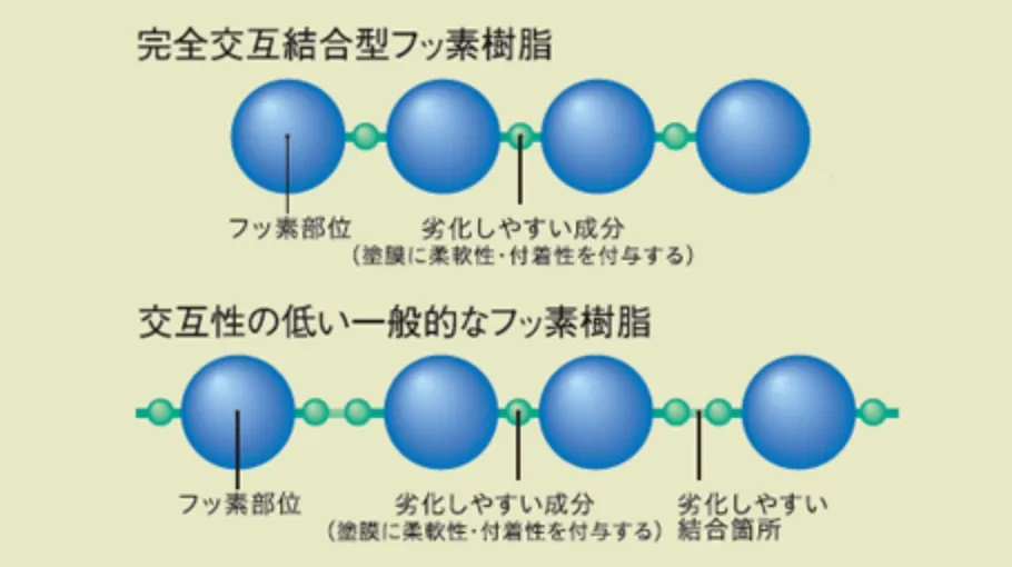 紫外線を防ぐ鎖のイメージ